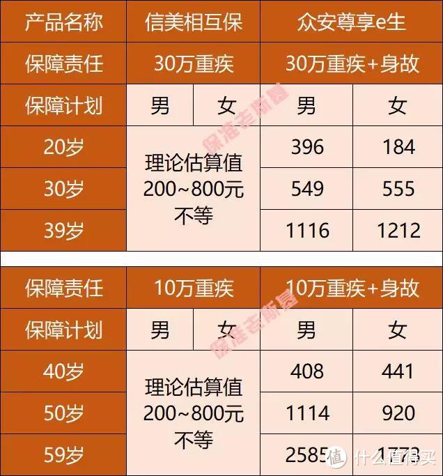 【不吹不黑】不花钱就能投的相互保有没有猫腻?