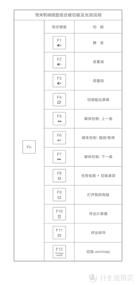 综合素质不错，可玩性几乎为零——试用悦米104轴机械键盘