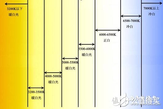 灯光是装修中很重要的一个环节