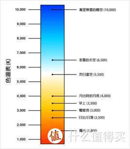 灯光是装修中很重要的一个环节