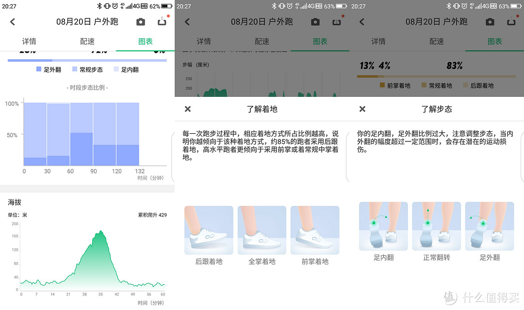 让你爱上运动的鞋子，到底有什么魔力—咕咚智能健步鞋开箱试用