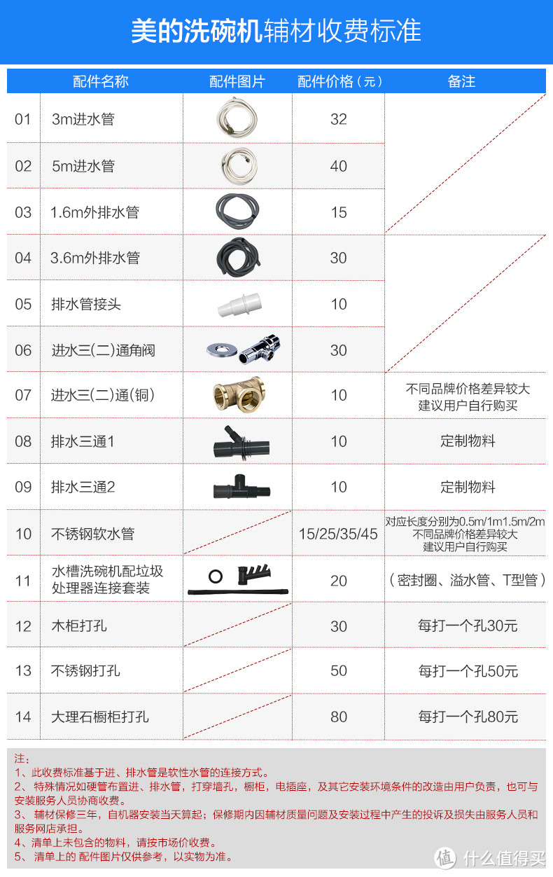 官宣！今天起只吃饭不洗碗，因为装了美的3905洗碗机