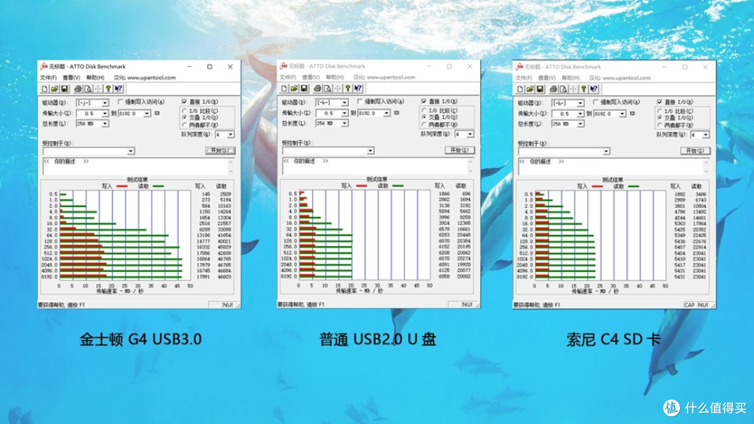 一收一展智能读卡,Orico 奥睿科 Type-C扩展坞上手体验