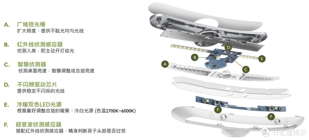 2400块的儿童台灯有哪些黑科技?明基 MindDuo Plus 护眼灯深度评测