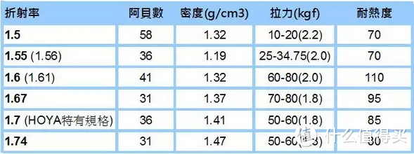 前人栽树，后人乘凉。jins日淘眼镜攻略补充及晒单