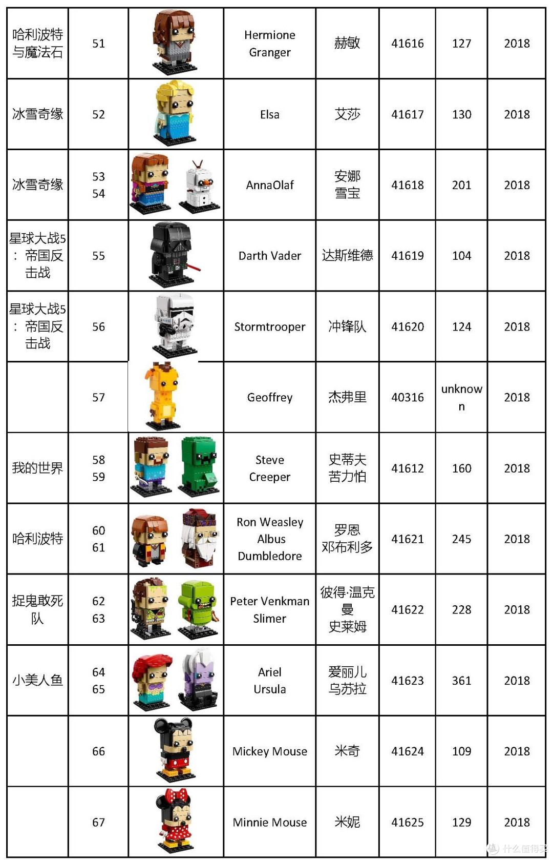 集齐全套乐高方头仔,看这篇就够了