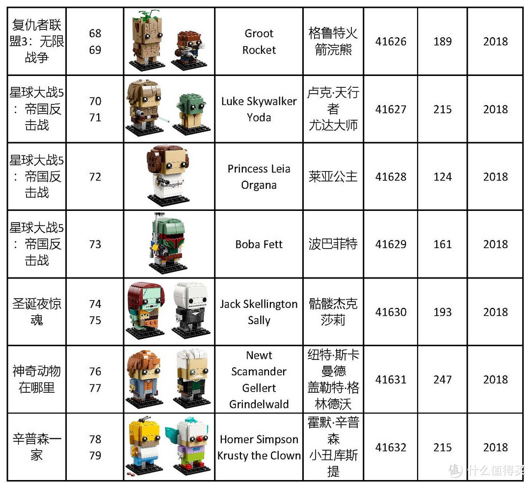 集齐全套乐高方头仔,看这篇就够了
