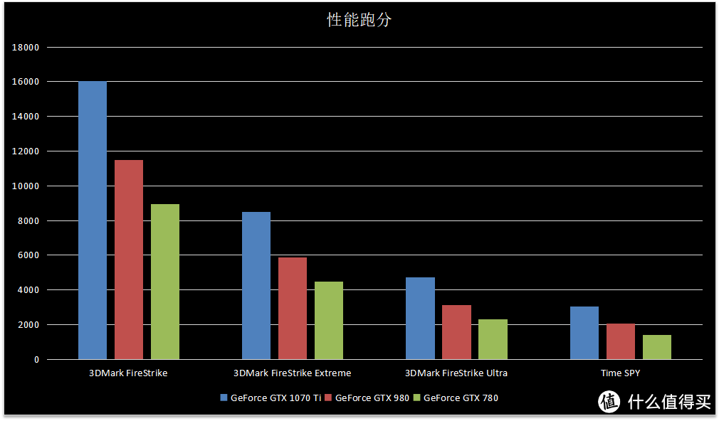 廉颇老将尚能饭否：你的显卡能坚持几年？