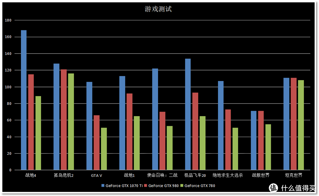 廉颇老将尚能饭否：你的显卡能坚持几年？