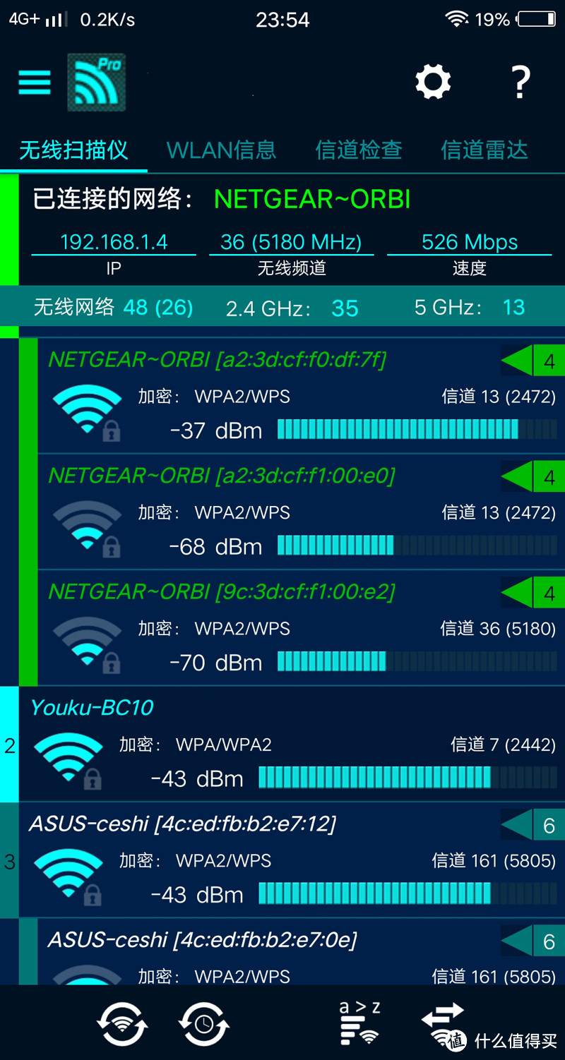 Mesh组网：Orbi、Lyra Trio、Velop信号与数据的对比！