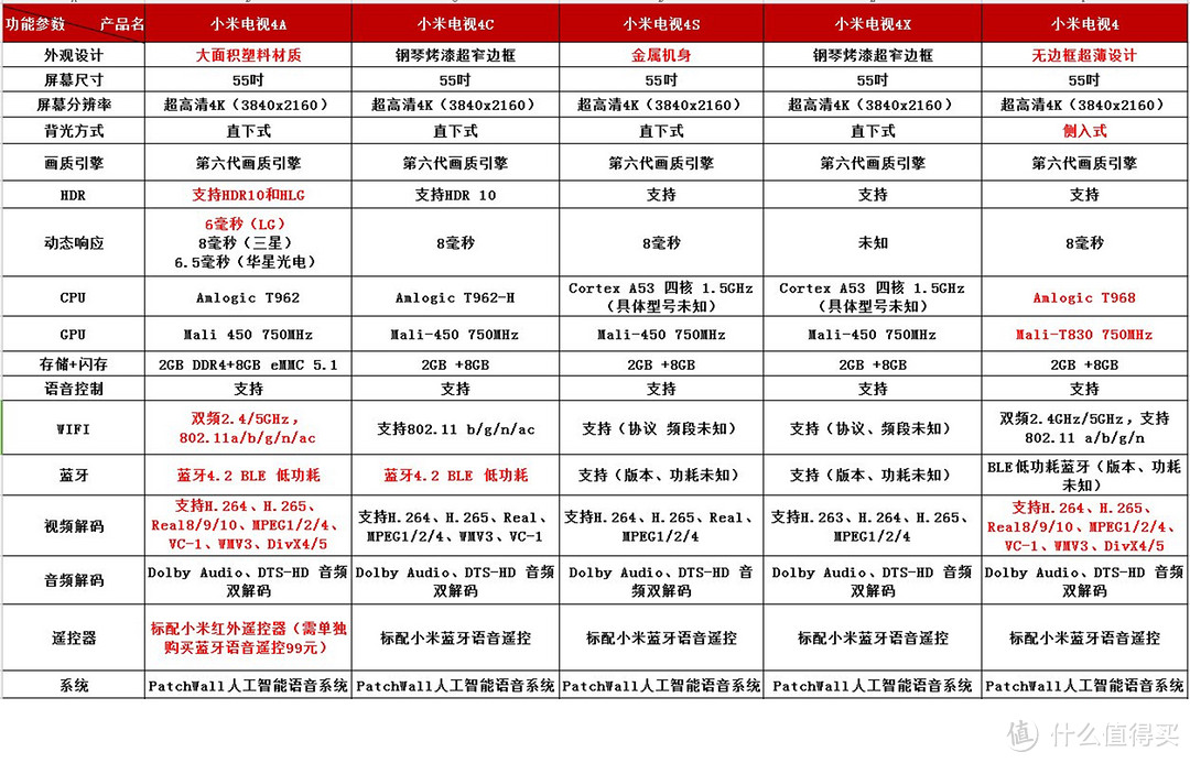 图表来源于znds智能电视网，https://news.znds.com/article/31653.html