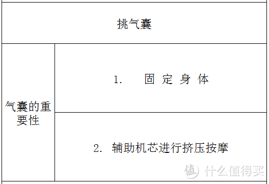 万元以下电动按摩椅选购之旅 颂孚 Socomfo X