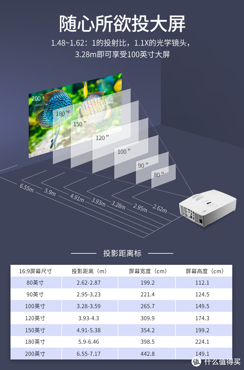 一代机皇走下神坛，奥图码HD260S上位