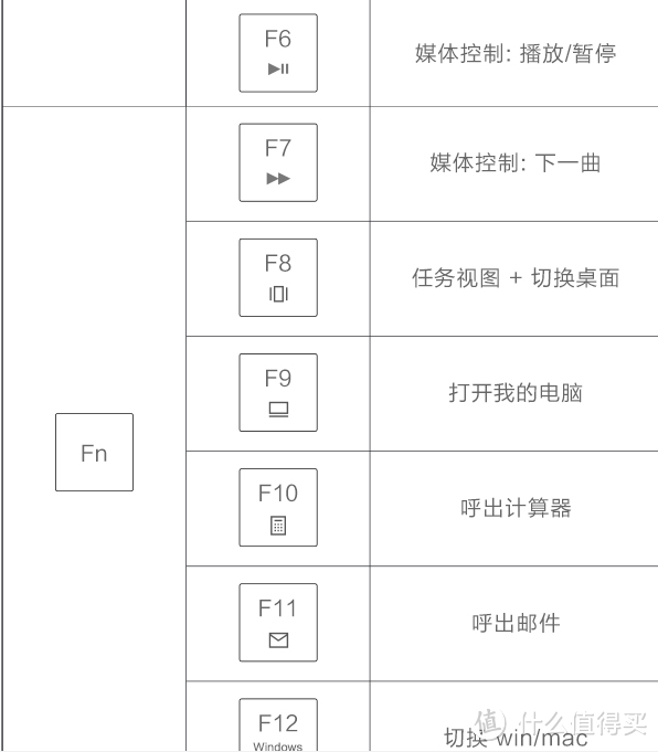 第一个机械键盘就应该如此美丽（悦米机械键盘 104Cherry版）