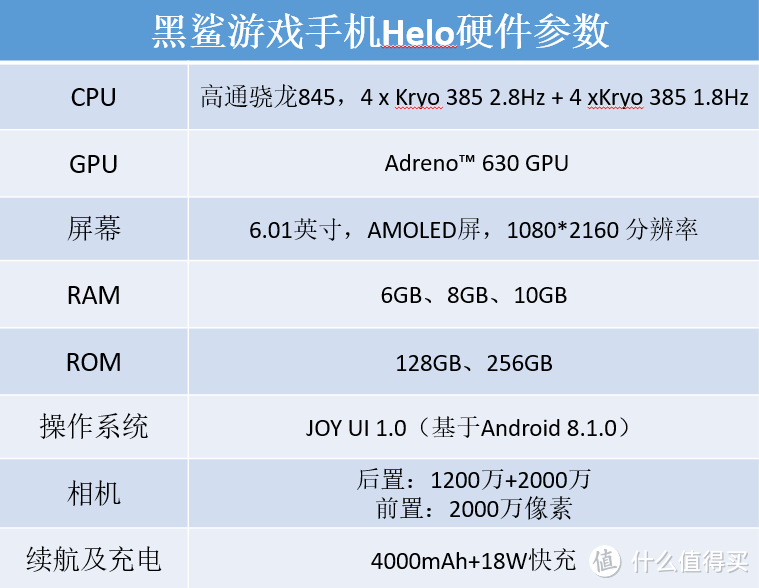 黑鲨游戏手机Helo全面评测：残暴性能下，这些游戏功能更令人心动