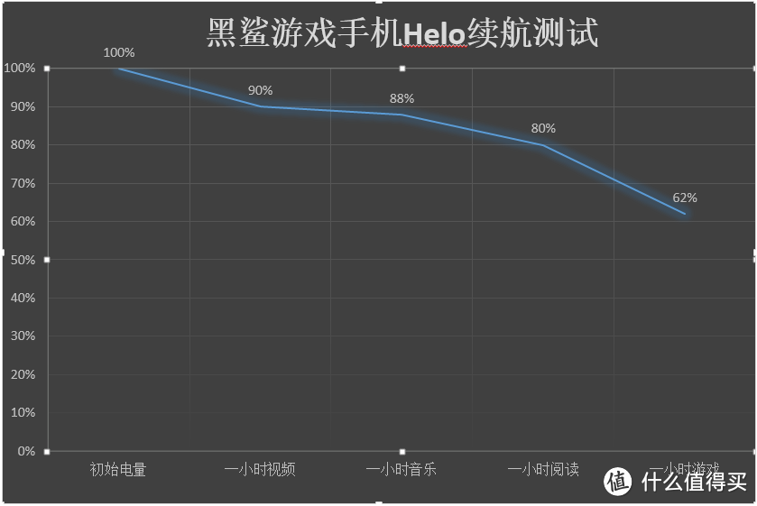 黑鲨游戏手机Helo全面评测:残暴性能下,这些游戏功能更令人心动
