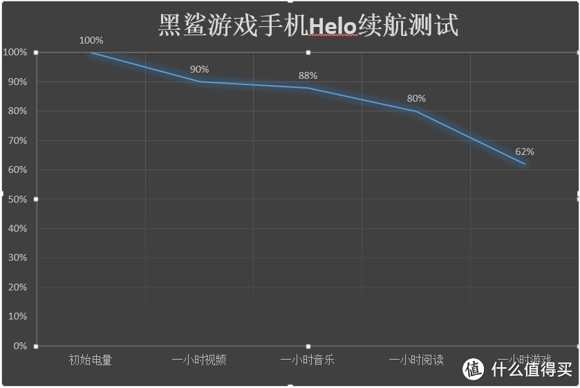 黑鲨游戏手机Helo全面评测：残暴性能下，这些游戏功能更令人心动