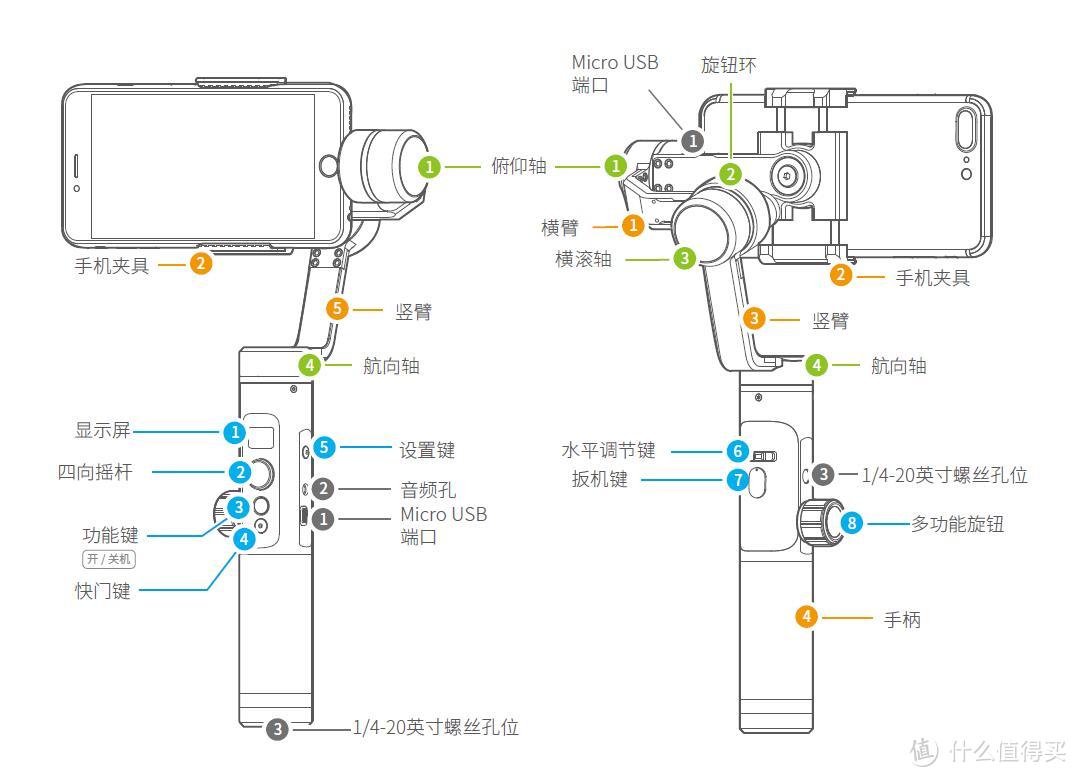 硬件设计超期美好，软件优化跟进不足—飞宇稳定器SPG2使用报告