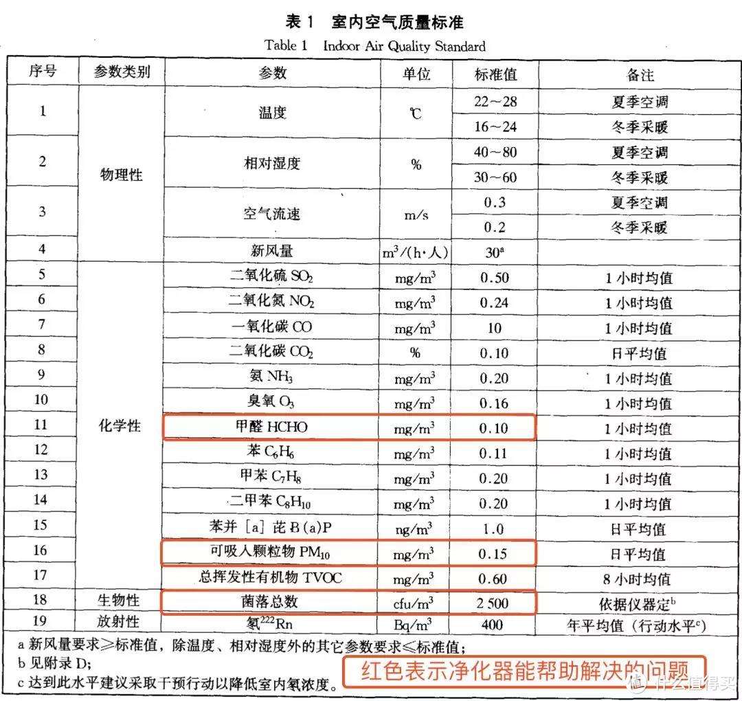 独家检测 | 大牌新风系统，到底是不是终极除霾武器？