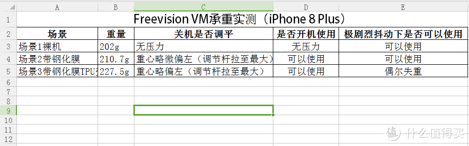 文末福利：比肩智云，力扛大疆，自购小厂手机稳定器——Freevision维圣云台评测