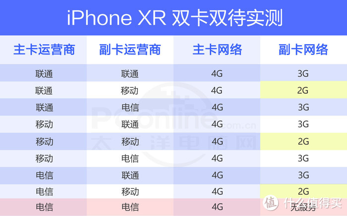 iPhone XR深度评测:简配“降”价,不降的是高端定位