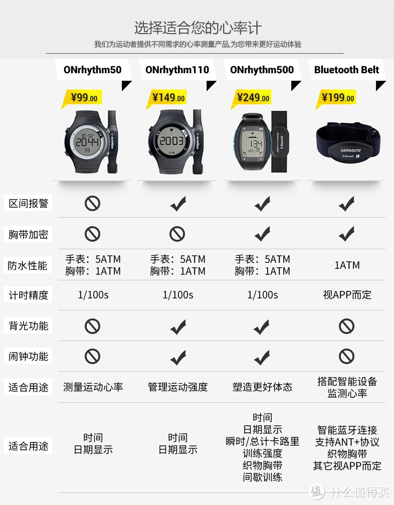 感受你的每一次心跳—DECATHLON 迪卡侬蓝牙心率带使用体验