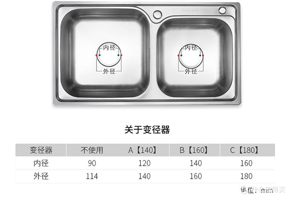 家装进化，不能让厨房再有异味——爱迪生28-3厨余垃圾处理机