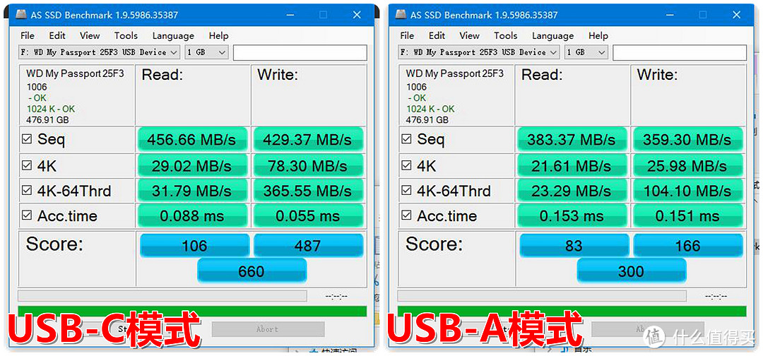 便携高效的移动存储解决方案：西部数据(WD) My Passport SSD深度测评