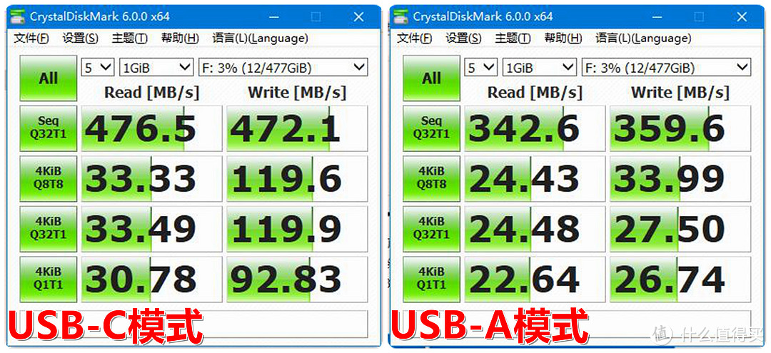 便携高效的移动存储解决方案：西部数据(WD) My Passport SSD深度测评