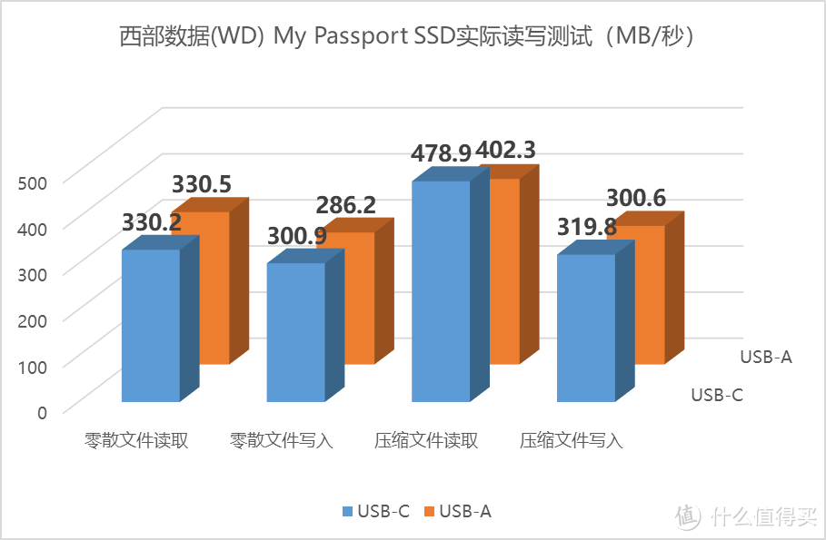 便携高效的移动存储解决方案：西部数据(WD) My Passport SSD深度测评