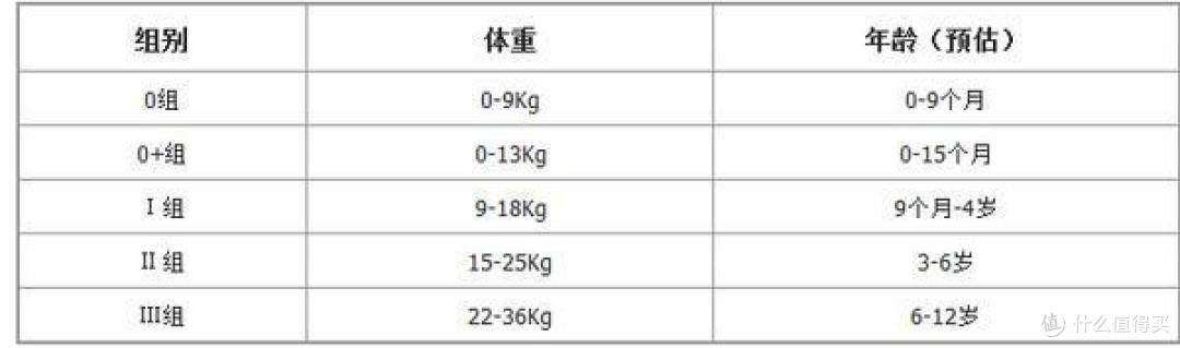 亲测几款安全座椅后总结的这篇万言攻略—安全座椅选购攻略V2.0