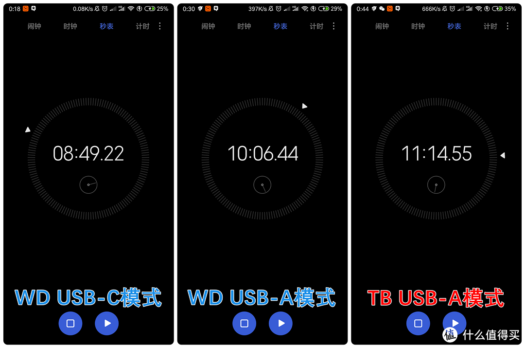 便携高效的移动存储解决方案：西部数据(WD) My Passport SSD深度测评