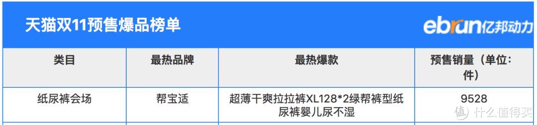 拉拉裤评测—这款双十一预售冠军的拉拉裤，竟然……