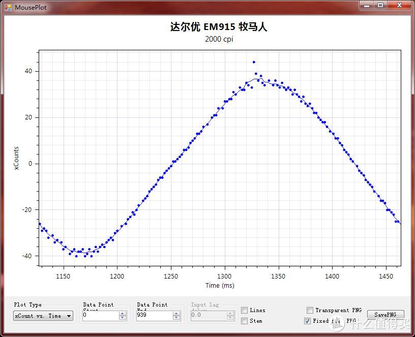 入门游戏鼠标现在性能几何，买个最经典的回来一探究竟 牧马人EM915鼠标