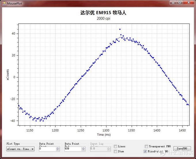 入门游戏鼠标现在性能几何，买个最经典的回来一探究竟 牧马人EM915鼠标