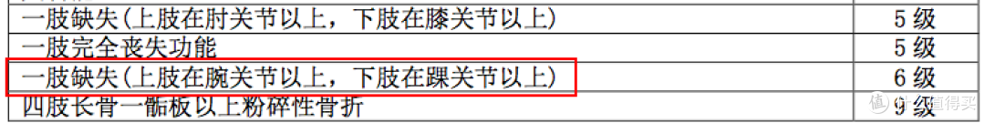 听说你买了支付宝里的意外险