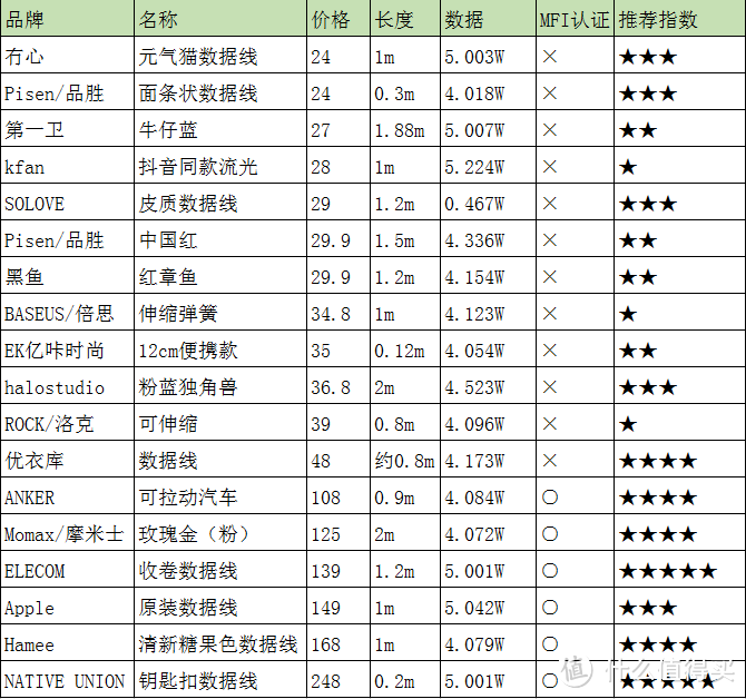 羞耻の捆绑play——一个90后宅女的iPhone数据线收集小记