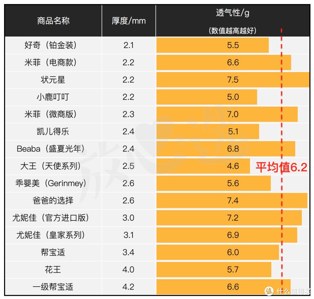 拉拉裤评测—这款双十一预售冠军的拉拉裤，竟然……