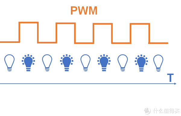 PWM示意图