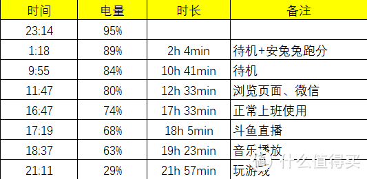 好用，好玩，缺点也明显的手机—vivo X23使用体验