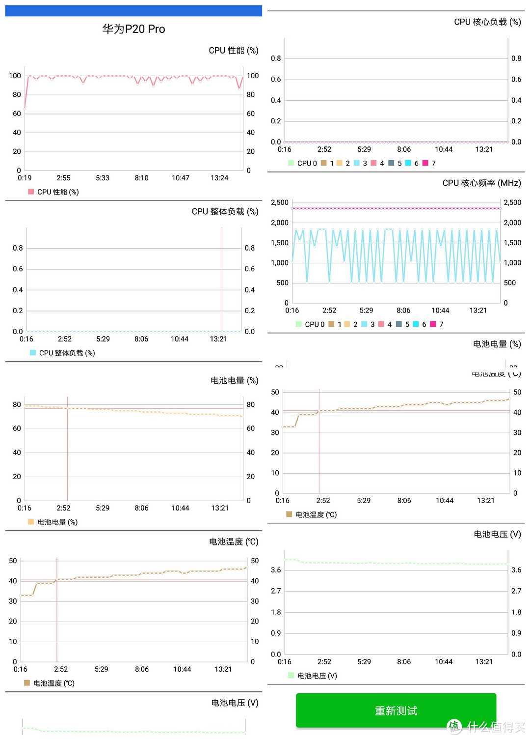 并非拿人手短，华为P20 Pro是好是坏，拉出来遛遛就知道了