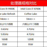 英特尔 Core i9-9900K 处理器使用总结(性能|CPU-Z|功耗)