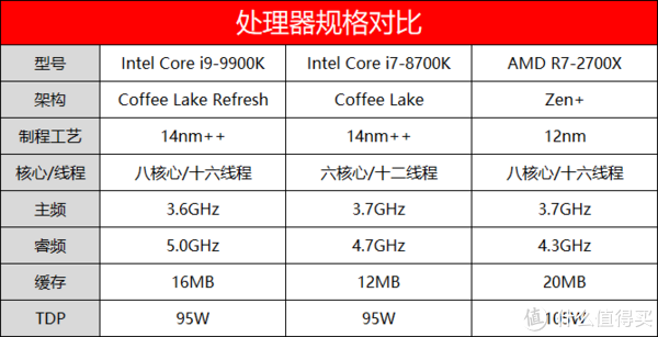 英特尔Core i9-9900K 处理器使用总结】性能|CPU-Z|功耗_摘要频道_什么