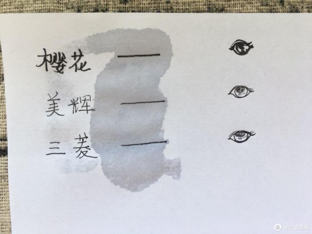 精细度测试