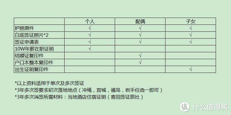 3.1我们就这样去了东京--提前准备，事半功倍（准备篇）