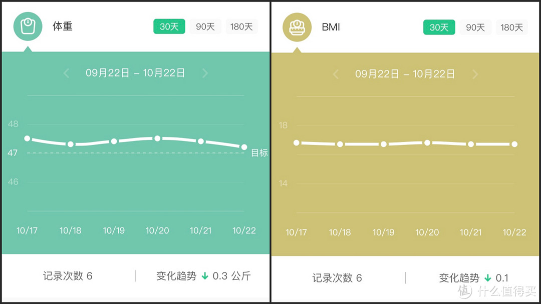 秋冬瘦身正当时,Keep帮我减体脂:Keep 智能体脂秤评测
