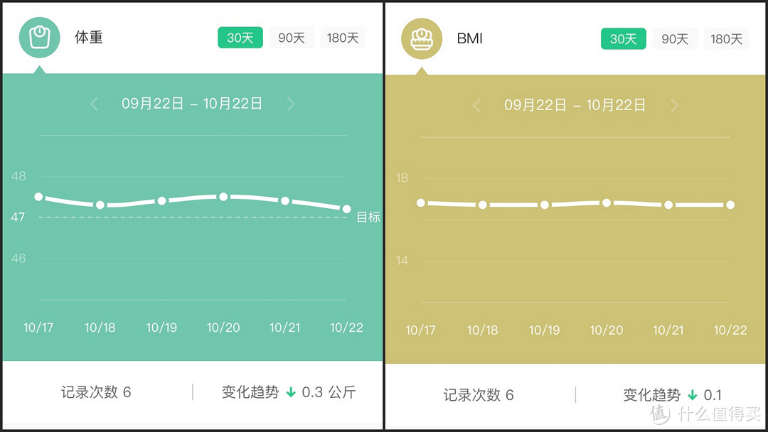 秋冬瘦身正当时，Keep帮我减体脂：Keep 智能体脂秤评测