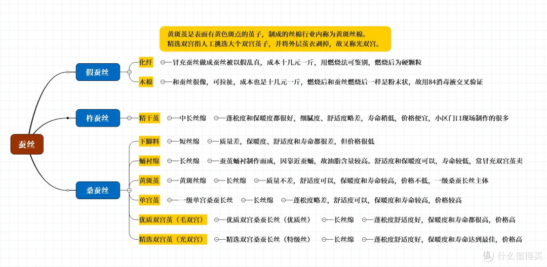 完(tuo)美(yan)主义者历时一年的蚕丝被采购经过(上)
