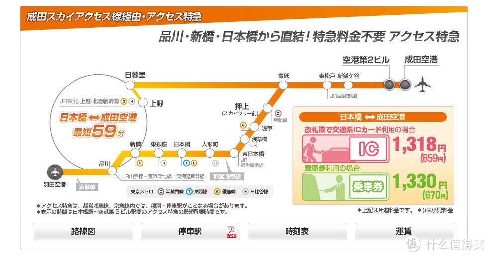 3.1我们就这样去了东京--提前准备，事半功倍（准备篇）