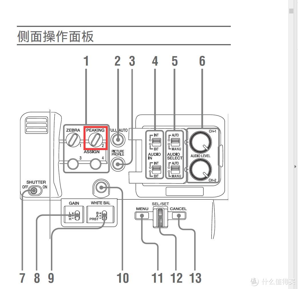 索尼PXW-X280摄像机侧面的按键，红圈部分为快捷打开峰值功能的选项